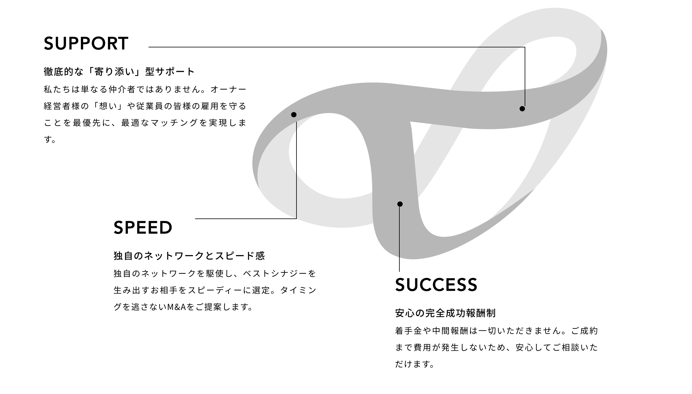 ビジネス特徴マップ